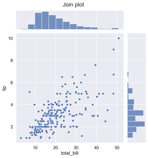 Seaborn Plot Types