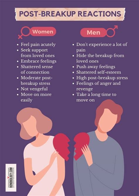 Man Vs Woman After Breakup – 8 Vital Differences