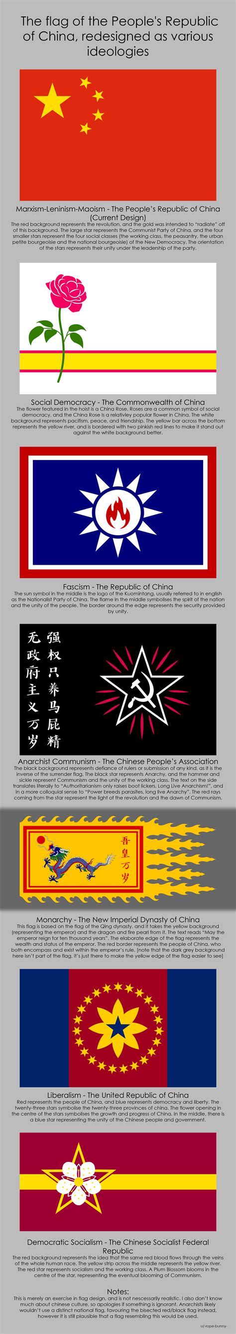 The Flag Of China Redesigned As Various Ideologies Rvexillology