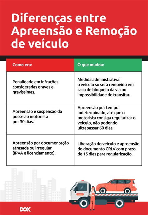 A Remoção Do Veículo Ocorrerá Quando O Condutor