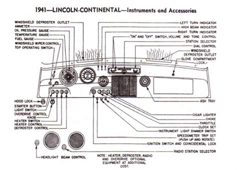 Wiring Diagrams Lincoln Zephyr