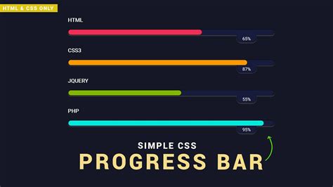 How To Create Progress Bar Using Html Css And Javascr Vrogue Co