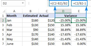 To find a percentage of an integer, we should divide. How to calculate variance percentage in Excel - percent change formula