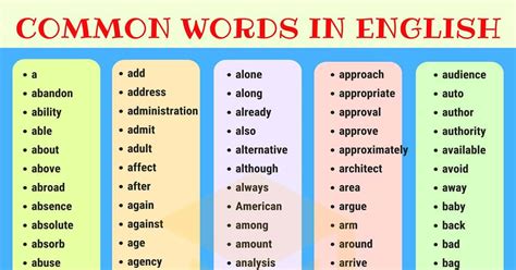 1000 Most Common Words In English From A Z 7 E S L