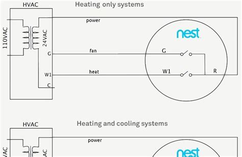 Here is what i gleaned from automag's site about how their do you know which programmable thermostats work with a three wire zone valve? Nest Thermostat Wiring Diagram Heat Only - Wiring Diagram ...