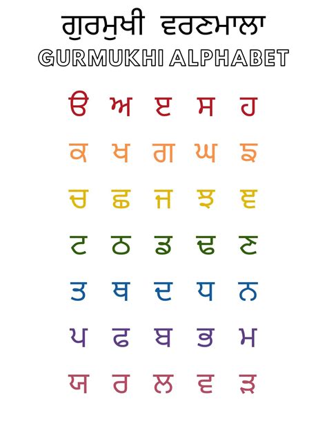 Punjabi Gurmukhi Alphabet Chart Digital Download Only