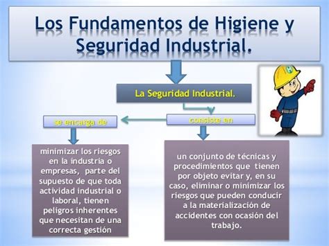 Fundamentos De Higiene Y Seguridad Industrial Laura Campos