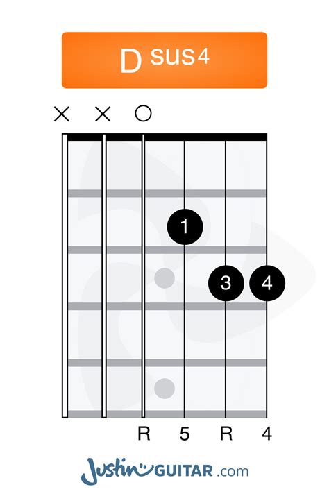 Beginner Sus Chords