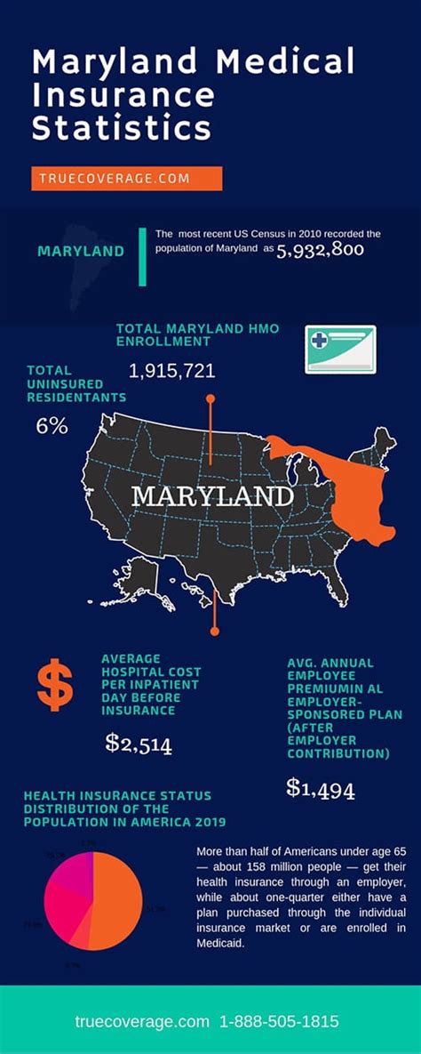 For a maryland home around $400k, travelers is, on average, the cheapest homeowners insurance option among the companies analyzed. Affordable Maryland health insurance | ACA Open Enrollment ...