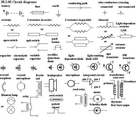 wiring diagrams symbols httpwwwautomanualpartscomwiring diagrams symbols  auto