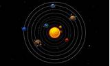 About Solar System Pictures