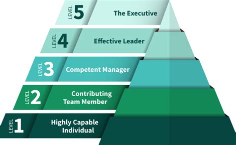 What Are The Five Leadership Styles