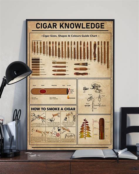 Cigar Knowledge Poster Guide How To Smoke Cigar Print Etsy