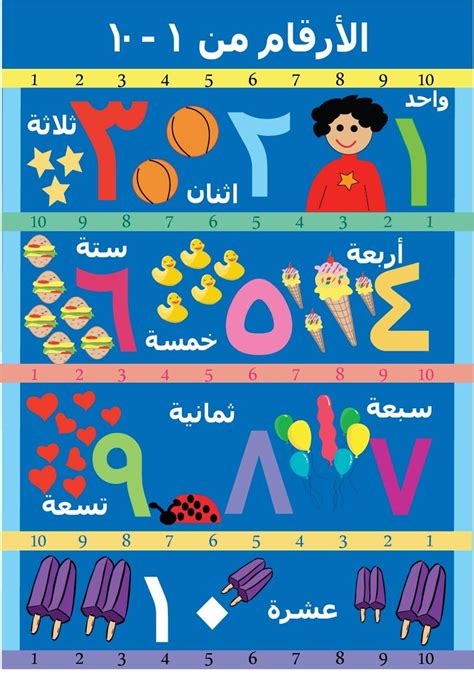 It comes from a defective root. Numbers in Arabic | Bahasa arab, Huruf