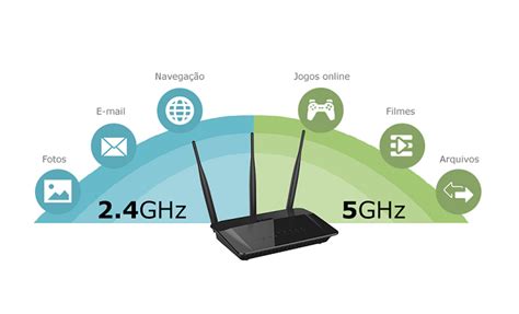 Tudo Sobre Wi Fi Entenda Os Diferentes Padr Es Das Redes Wireless