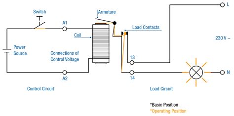 Electromechanical Relay Working Principle And Construction