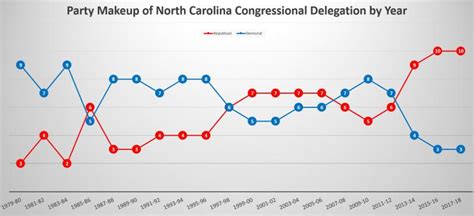 Nc Congressional Map Redraw Goes To House Senate Wunc