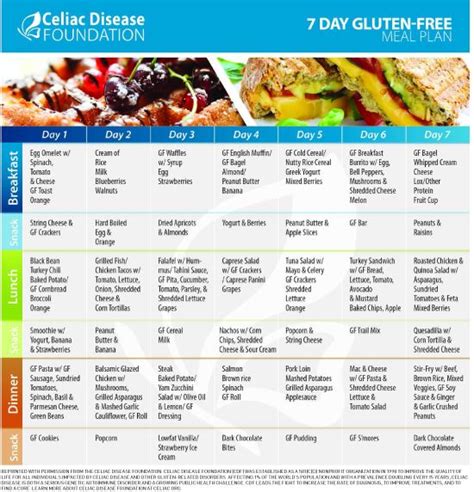 Celiac Disease And Womens Health Todays Dietitian Magazine Gluten