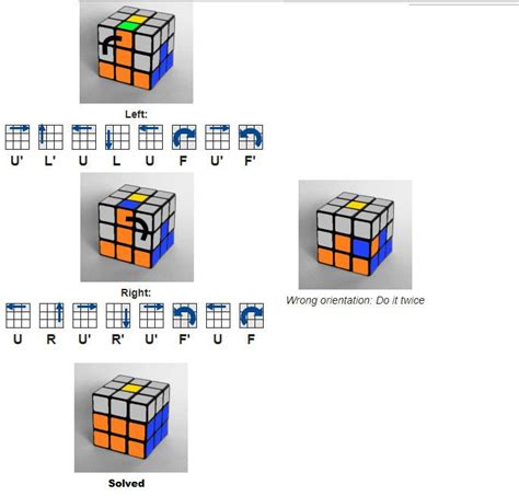 Easy Rubix Cube Cheat Sheet