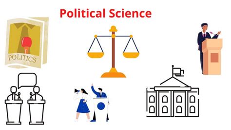 What Is Political Science Definition And Types Research Method