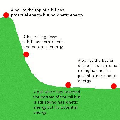 There are, moreover, heat and work—i.e., energy in the process of transfer from one body to another. kinetic energy | Kinetic Energy Examples | Teaching energy ...