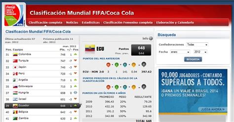 As of november 2020 (next release on december 26). Ecuador escala al puesto 39 del Ranking FIFA | La República EC