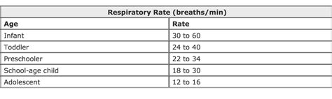 High Respiratory Rate Medical Blog