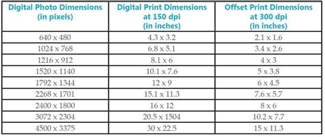 Pixel Dpi Conversion Chart Photo Dimensions Digital Photo Digital