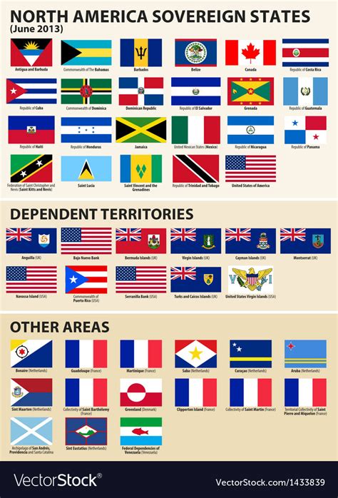 Flags Of The North America 2013 Royalty Free Vector Image