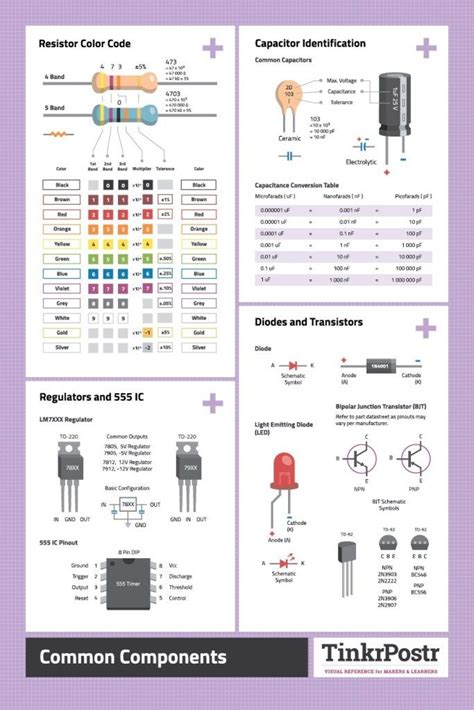 Common Components High Quality Reference Poster Electronic Schematics