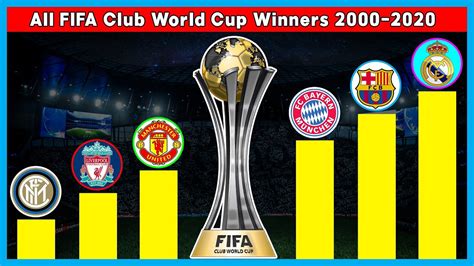 most fifa club world cup winners 🏆 all fifa club world cup winners 2000 2020 youtube