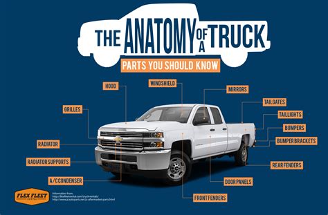 The Anatomy Of A Truck Flex Fleet Rental