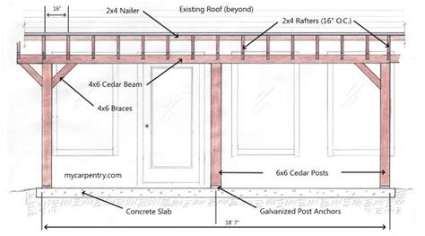 Patio Cover Plans Provides Information On How To Build A Patio Cover Or