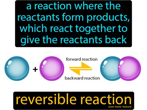 Reversible Reaction A Reaction Where The Reactants Form Products