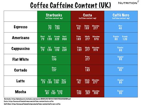 Pin by Scott Hislen on Nutrition | Nutrition advice, Nutrition