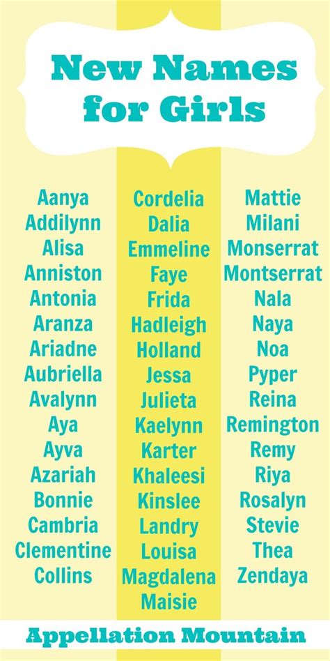 Look Back: New Names for Girls 2014 - Appellation Mountain | Baby girl names, Baby girl middle ...