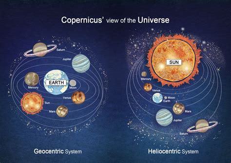Geocentric Having Or Representing The Earth As The Center As In
