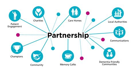 Partnership Healthcare