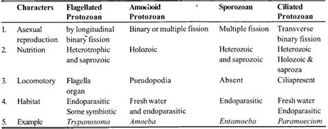 ncert solutions for class 11 biology chapter 2 biological classification