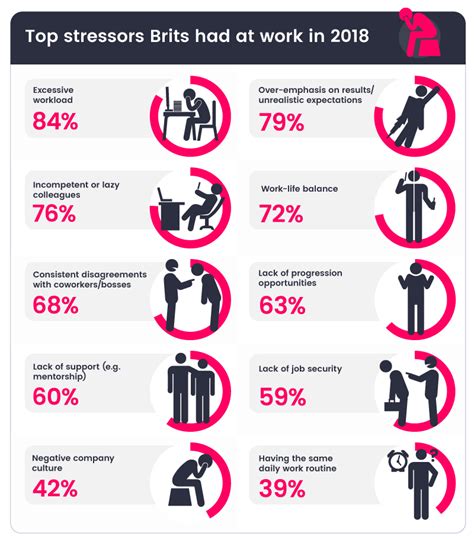 Top Reasons For Work Related Stress In 2018 · Pa Life