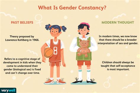 An Overview Of Gender Constancy