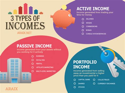 Why You Should Focus On Passive Income