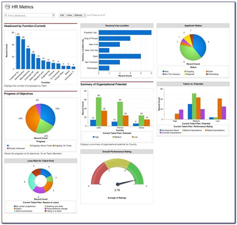 What Is A Kpi Dashboard 4 Key Examples And Best Practices Vrogue