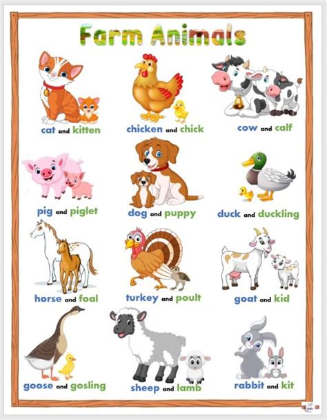 Laminated Chart Farm Animals Educational Charts For Kids85x11