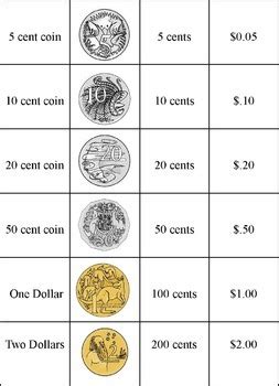 Australian Money Posters, Money Bingo and Money Worksheets | TpT