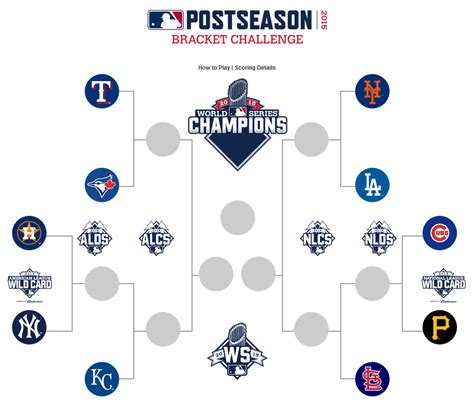 With The Indians Out Of It What Are Your Postseason Predictions
