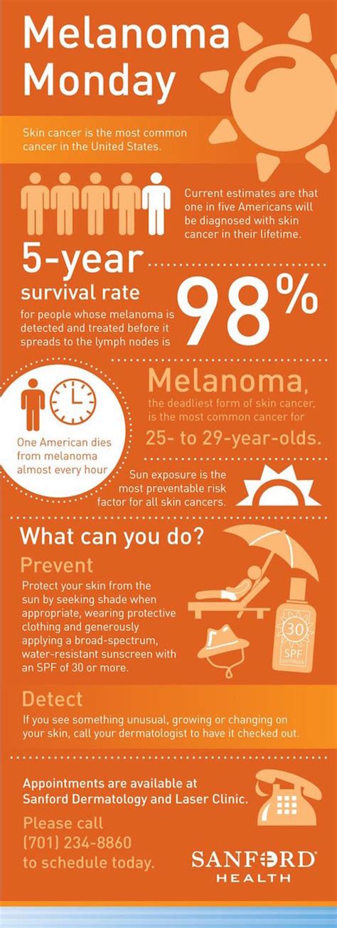 Several innovative treatments for melanoma skin cancer are offered at md anderson, and many of them were discovered here. Taking care in the Sun