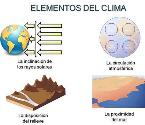 Cuales Son Los Elementos Y Factores Del Clima Gufa