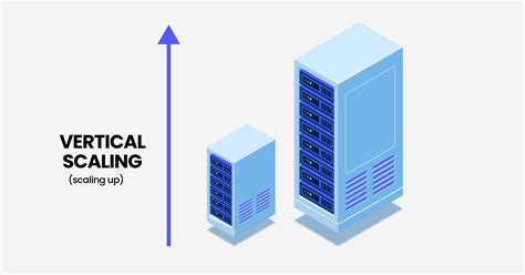 Horizontal Vs Vertical Scaling What Is The Best For You