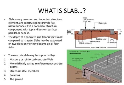 What Is Slab• Slab A Very Common And Important Structuralelement